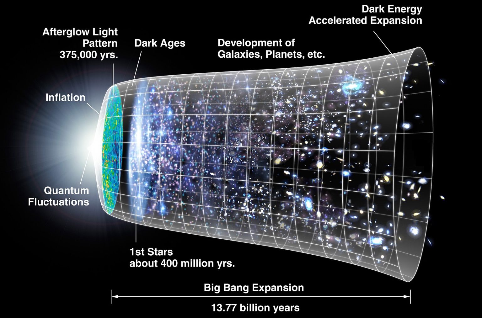 CMB Timeline300 no WMAP